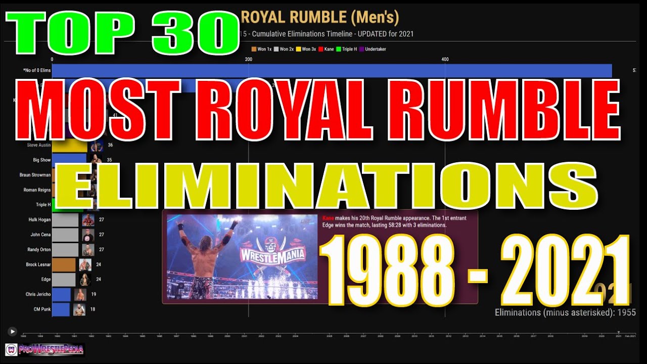 UPDATED - WWE ROYAL RUMBLE - Top 15 Most Eliminations - Cumulative Timeline (1988 - 2021 Men's)