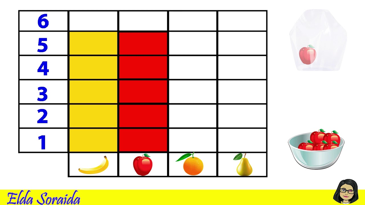 Gráfica para niños preescolares: Tabla de registro-Cuenta y colorea.