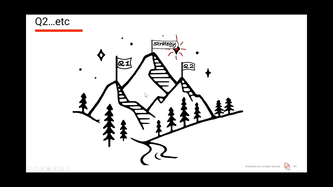 A simple explanation of strategy vs OKRs