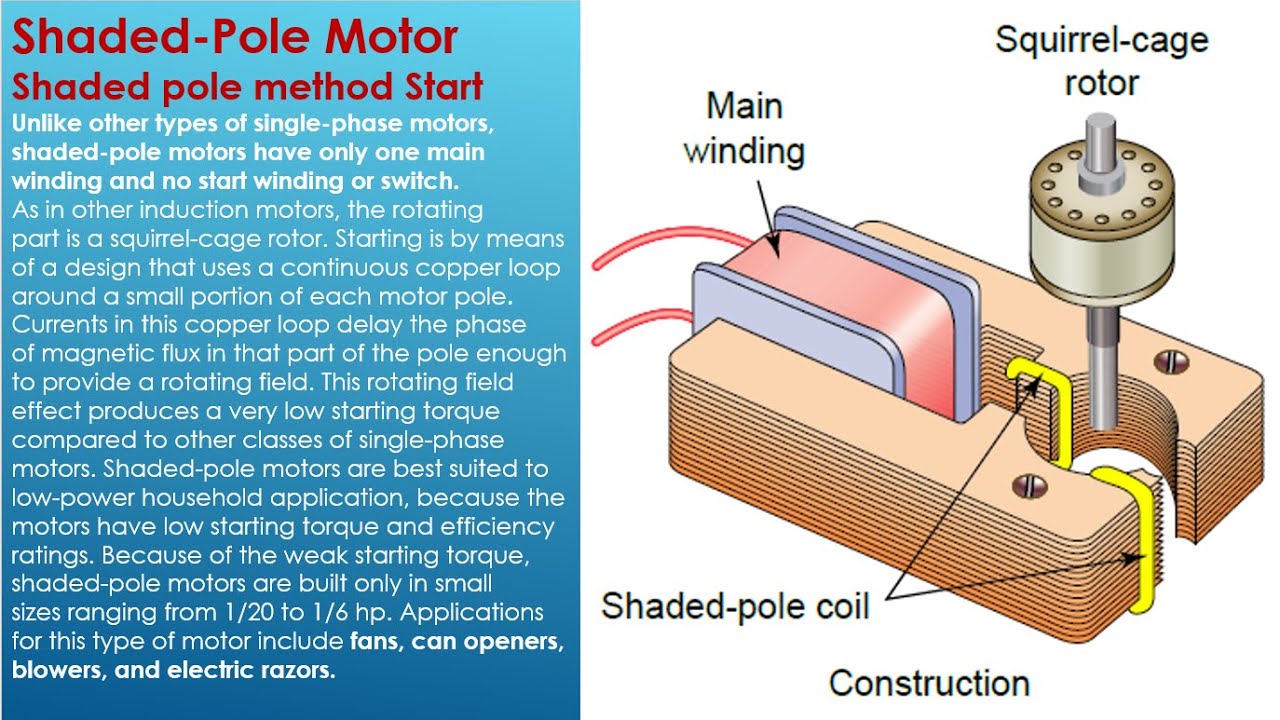 6-محرك القطب المظلل بساطة مبهرة-Shaded Pole Motor