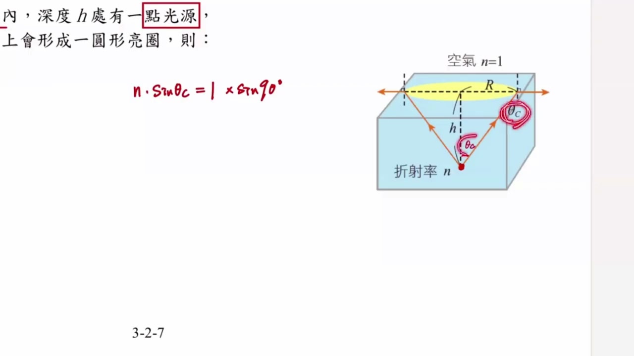 解題 幾何光學38