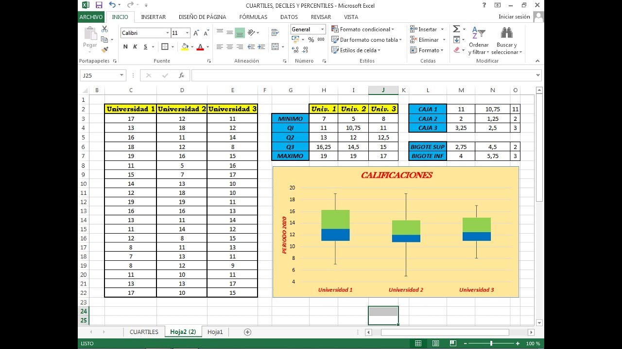 Gráficas Caja y Bigotes o boxplots con Excel -Construcción y Analisis Comparativo