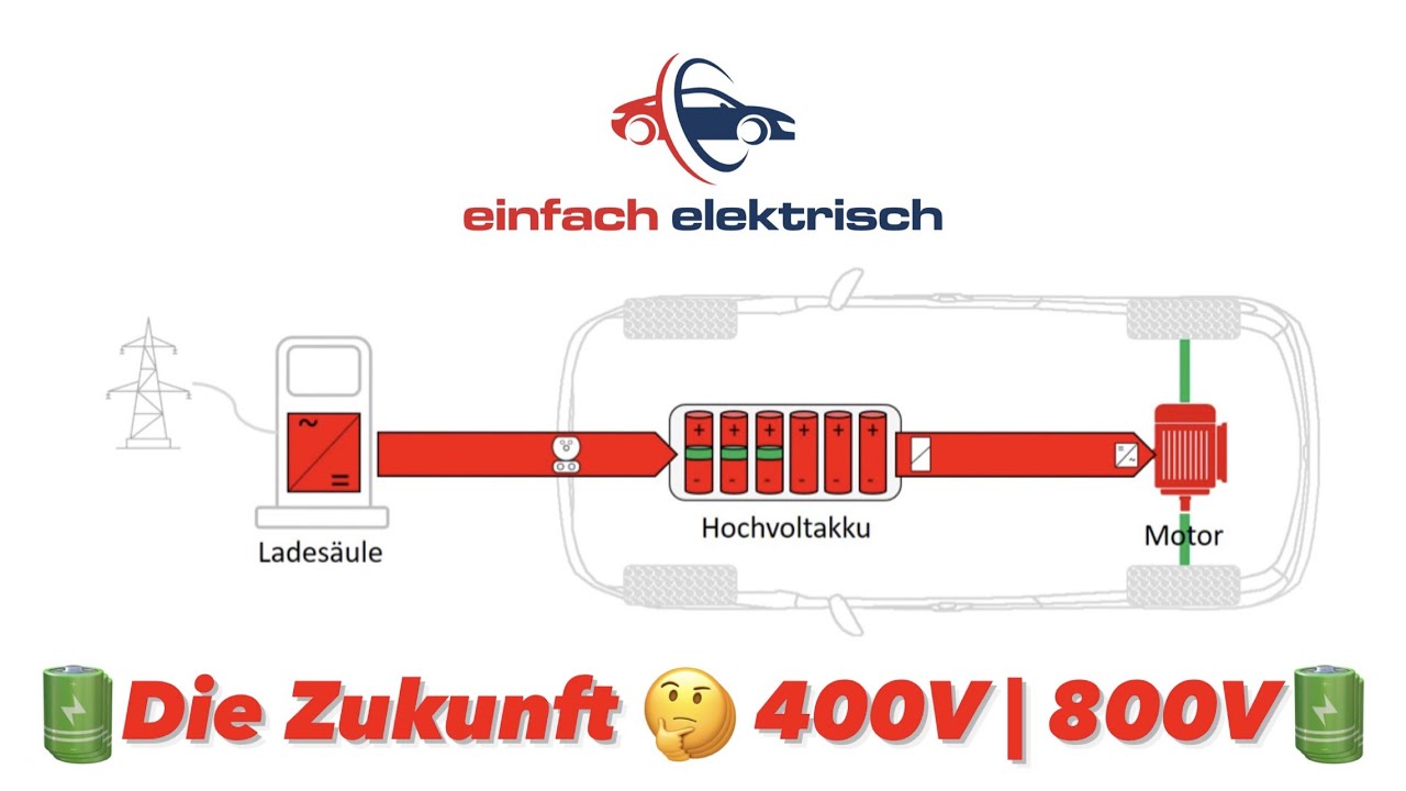 ⚡️Spannungswechsel⚡️❓- ist Tesla 400V Technik noch zeitgemäß oder ist die 800V Technik die Zukunft❓