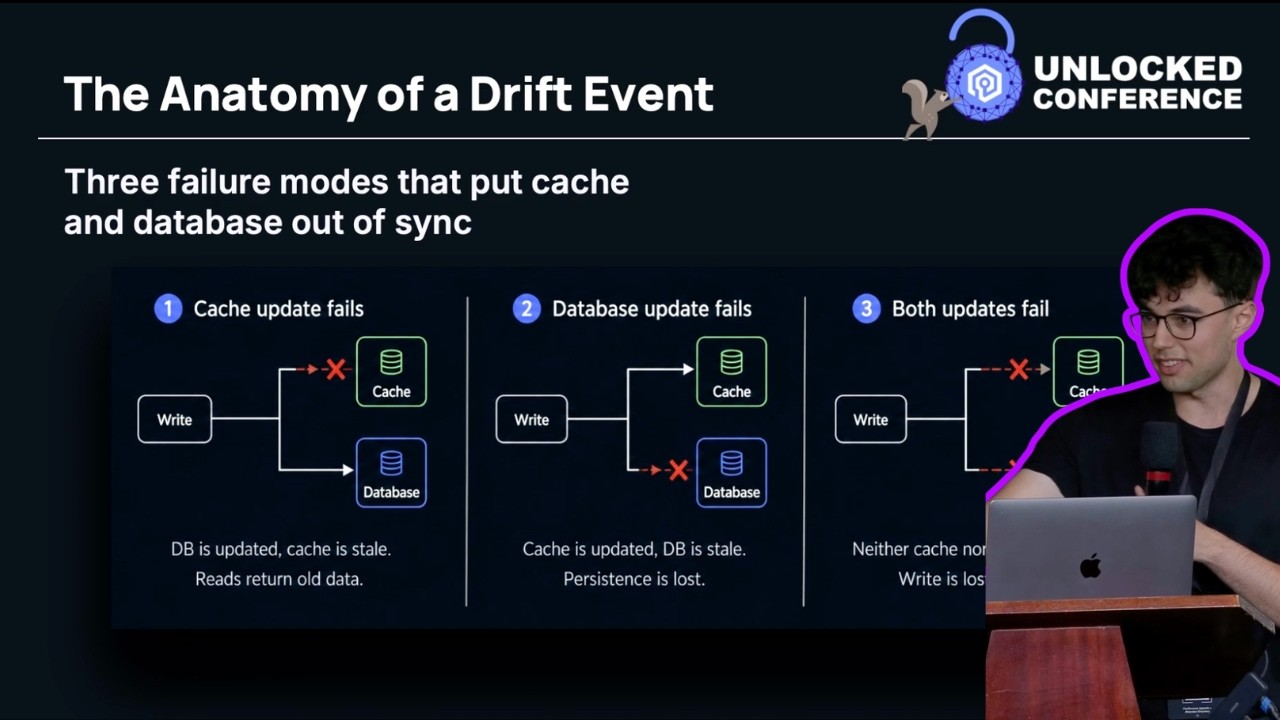 Unlocked Conference - Solving Cache Drift in High-Stakes Financial Systems, Michael Levin (Drip)