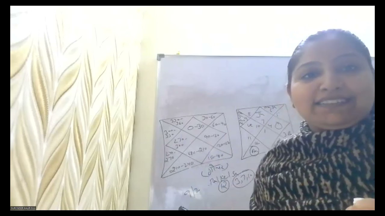 Part 1( how to  use gochar in vastu)