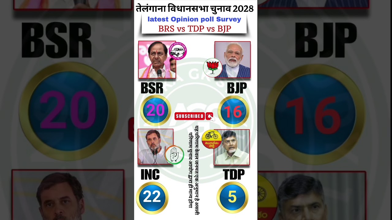 🔥🗳️Telangana Dhamaaka 2028: KCR Ki Wapsi?🚨🔥 BRS vs Congress | TDP Spoiler Banega? 119 Seat Ka Final