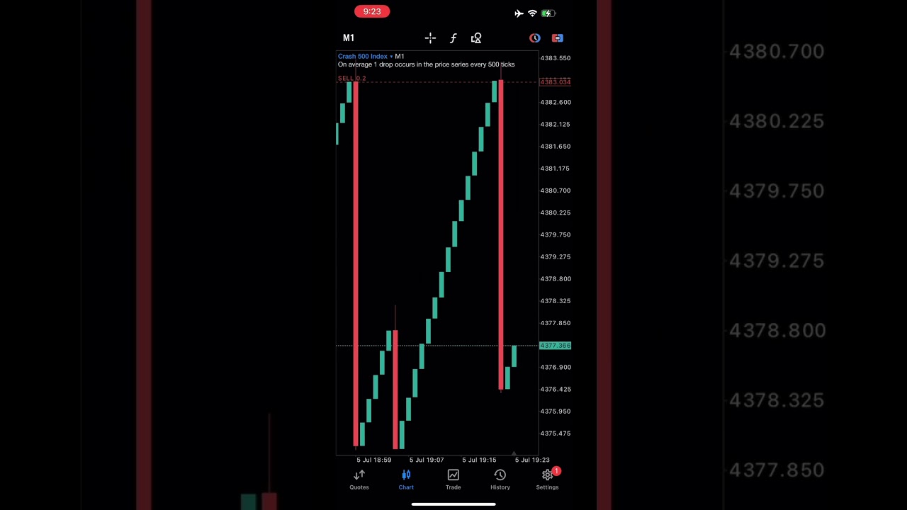 Trading boom & crash crash 500 index