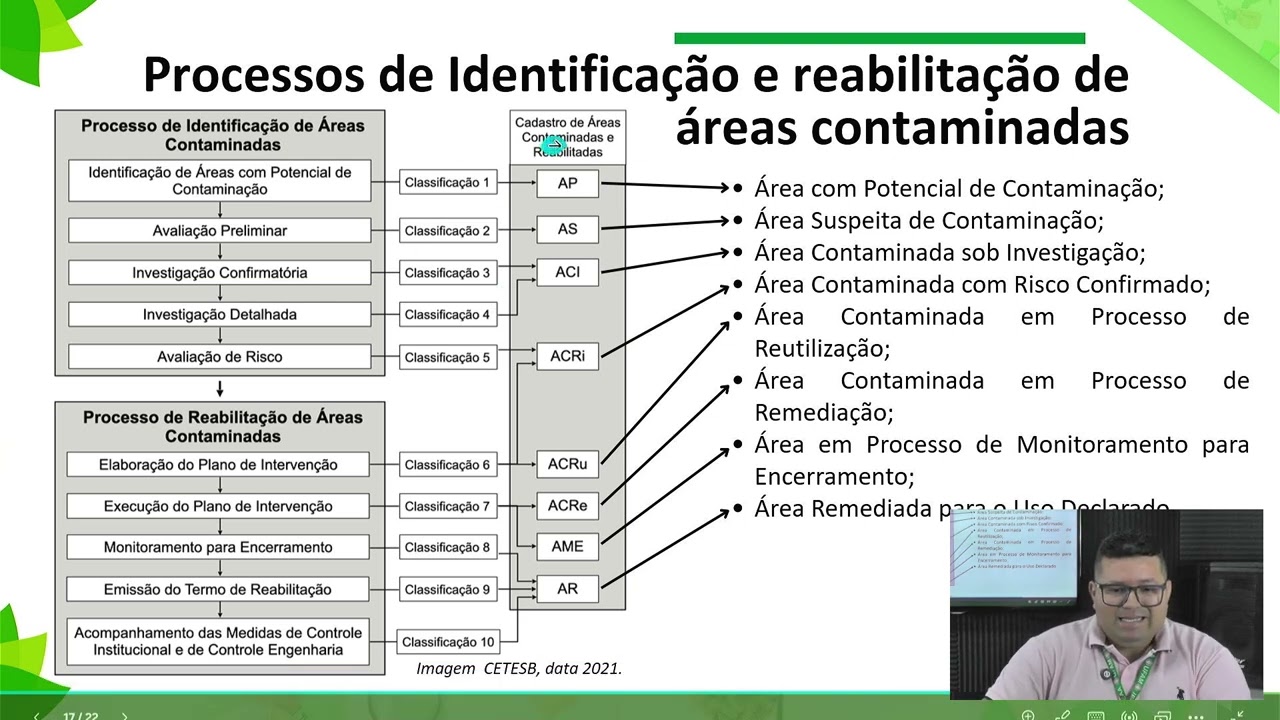 Unidade 3 Parte 2 -  Legislação ambiental aplicada à qualidade do solo