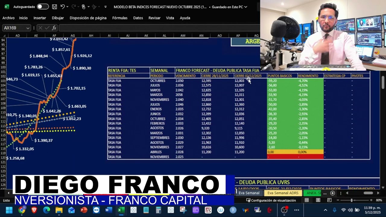 FRANCO MasterClass No.56 (PARTE I) | Dinero en Brasil, VIX, Colcap alcista y TES recuperan terreno.