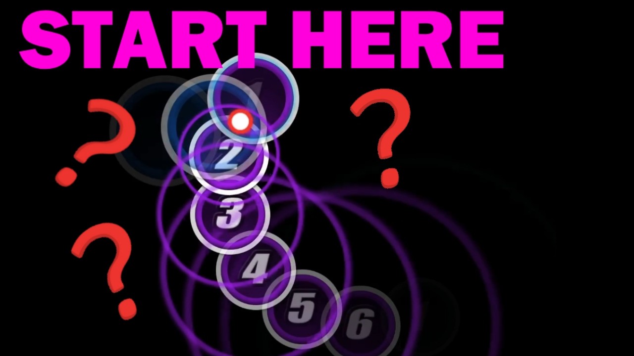 WHEN TO START LEARNING STREAMS