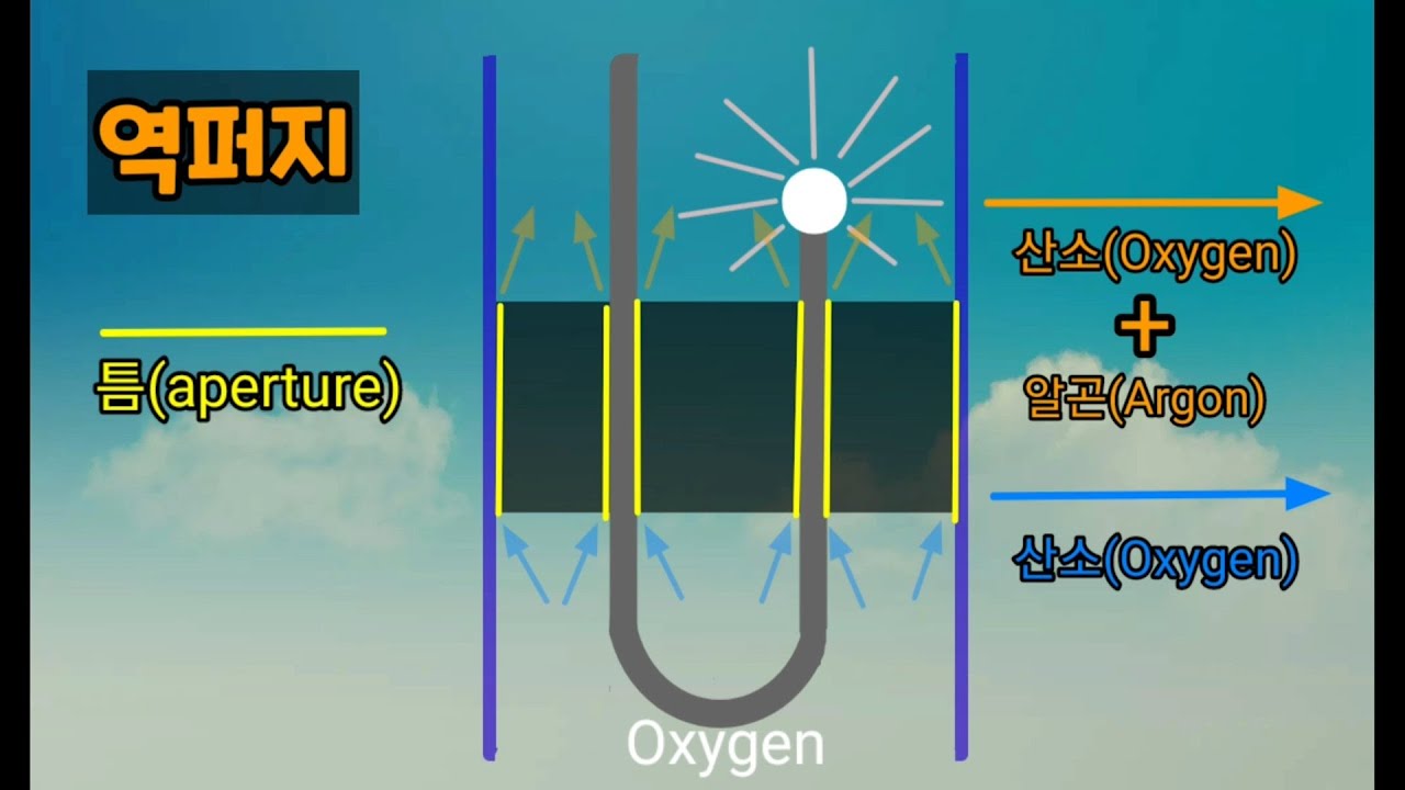 비철용접의 기본 아르곤퍼지 (와류현상)현직 용접사도 모르는 와류현상? 역퍼지 Argon purge