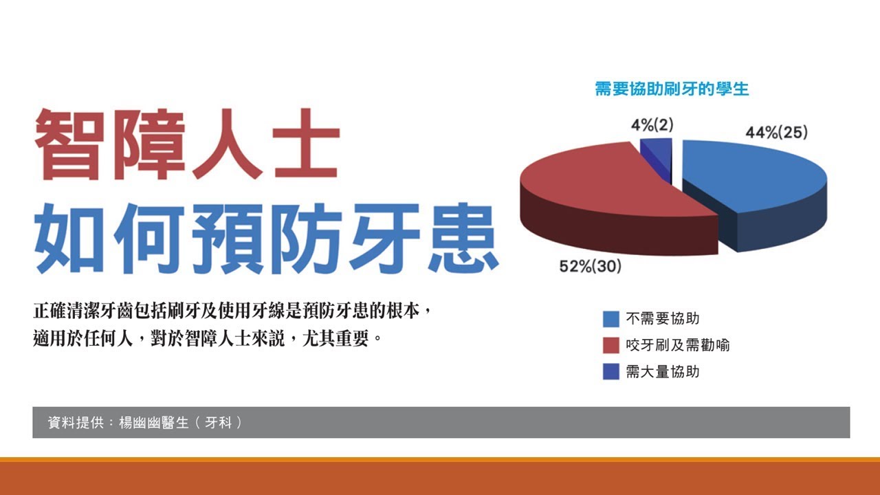 醫藥人 楊幽幽  智障人士如何預防牙患 101 Editor-in-chief Online Journal of Dentistry & Oral Health