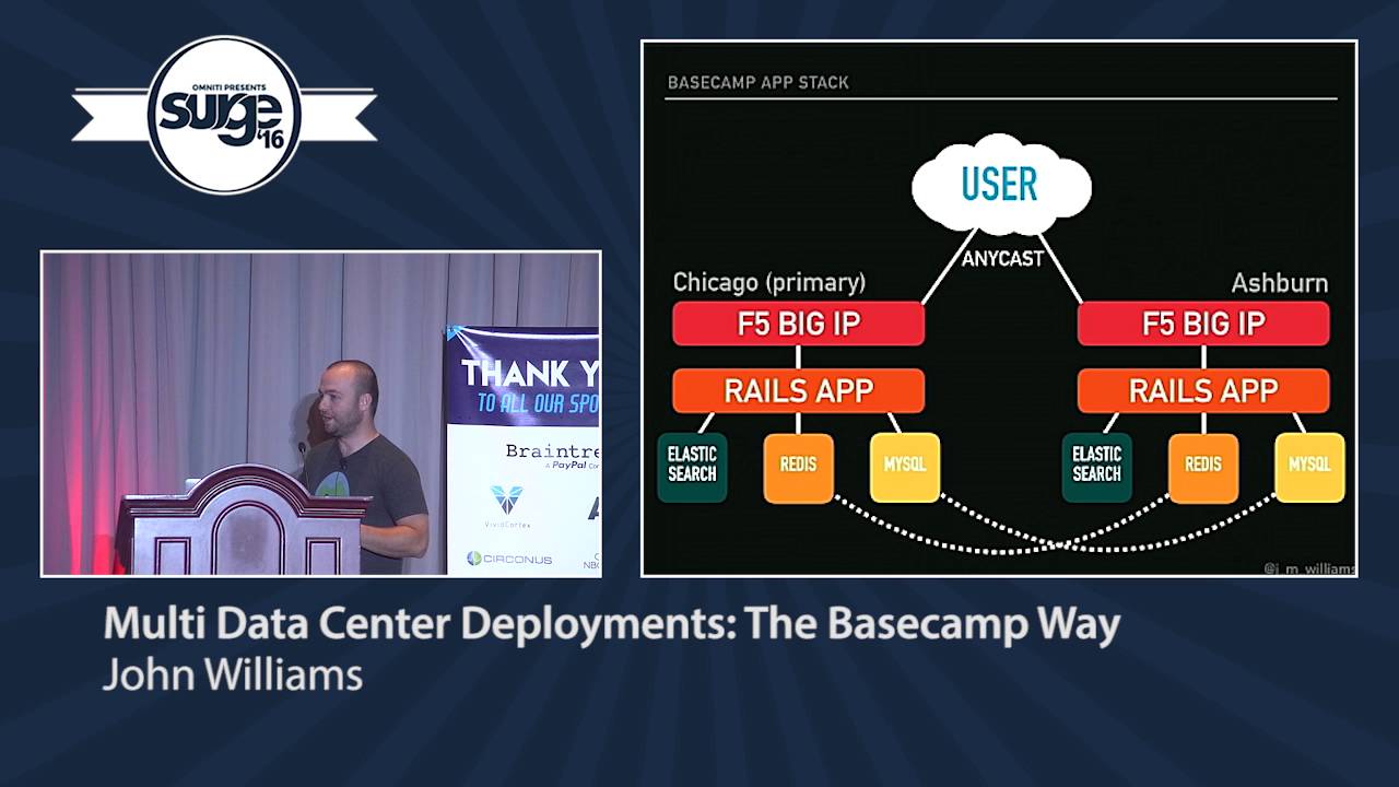 Surge 2016 - John Williams - Multi Data Center Deployments: The Basecamp Way