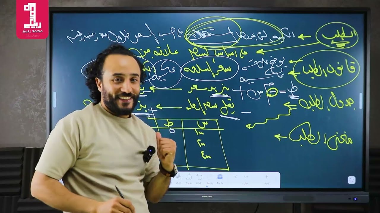 الاقتصاد ( مبادئ الاقتصاد ) الاقتصاد الجزئي -شرح الطلب