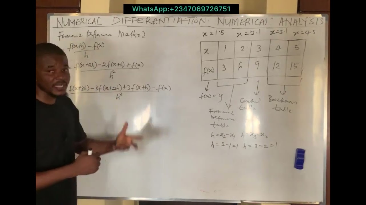 Численное дифференцирование Численный анализ