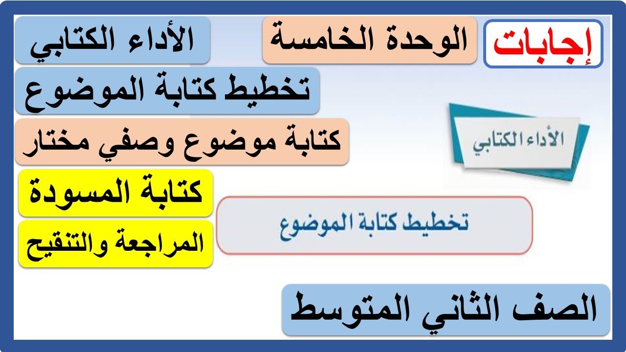 الأداء الكتابي تخطيط كتابة الموضوع كتابة موضوع وصفي مختار ثاني متوسط لغتي الوحدة الخامسة