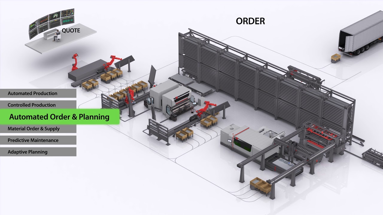 Bystronic: Smart Factory (English)