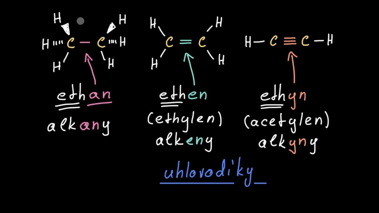 Uhlovodíky | Biochemie | Khan Academy