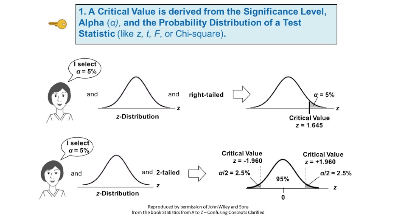 Critical Value