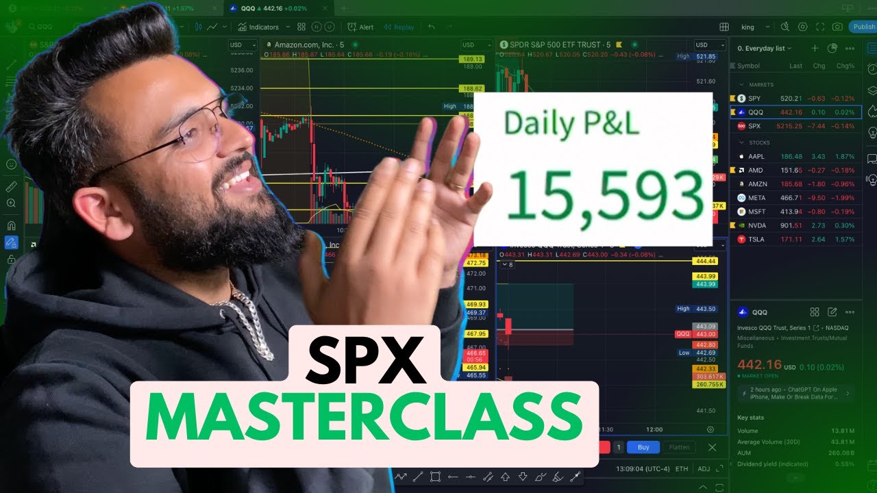 I Made $15,593 In 30 Minutes trading SPX!!