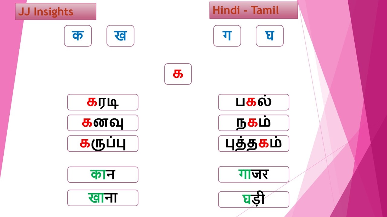 LEARN HINDI VYANJAN  WITH TAMIL- CONSONANT LETTER - PART 1