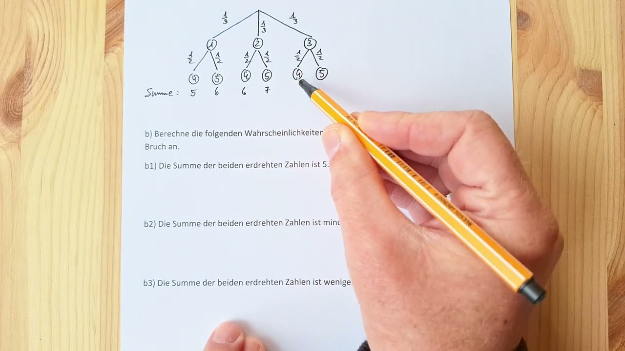 Zwei Glücksräder (Baumdiagramm, Summe der gedrehten Zahlen)