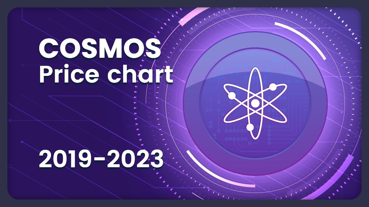 COSMOS (ATOM) Price Evolution (Daily/USD) 2019-2023 #crypto #cosmos #pricechart