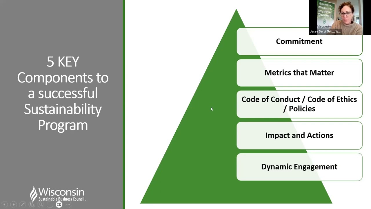 Sustainability Program Basics