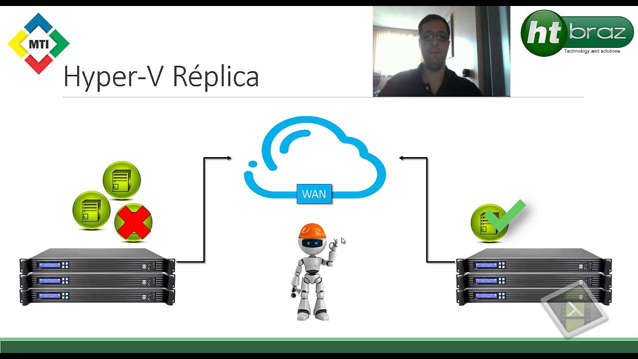 Habilitando o Hyper-V réplica