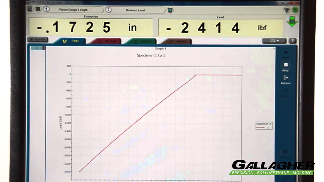 Determining the Bulk Modulus of Polyurethane |  Gallagher Corporation