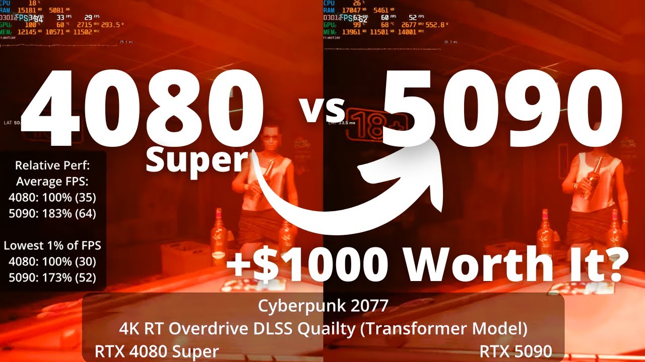 RTX 4080 Super vs RTX 5090- The Ultimate Comparison
