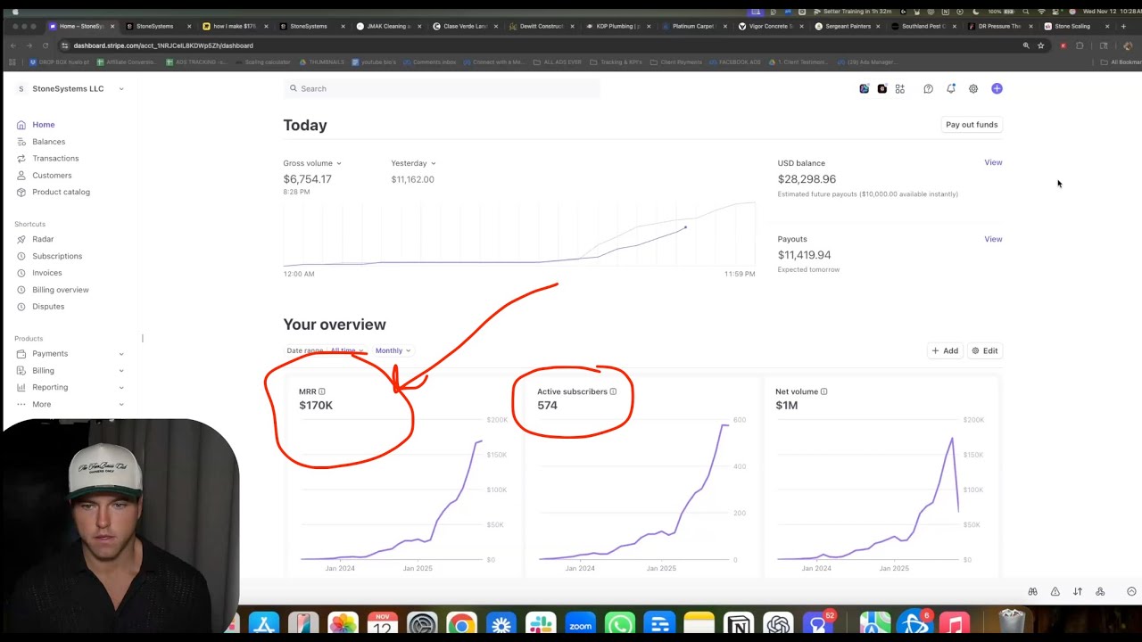 How I make $170,000/month selling ONE GoHighLevel Website