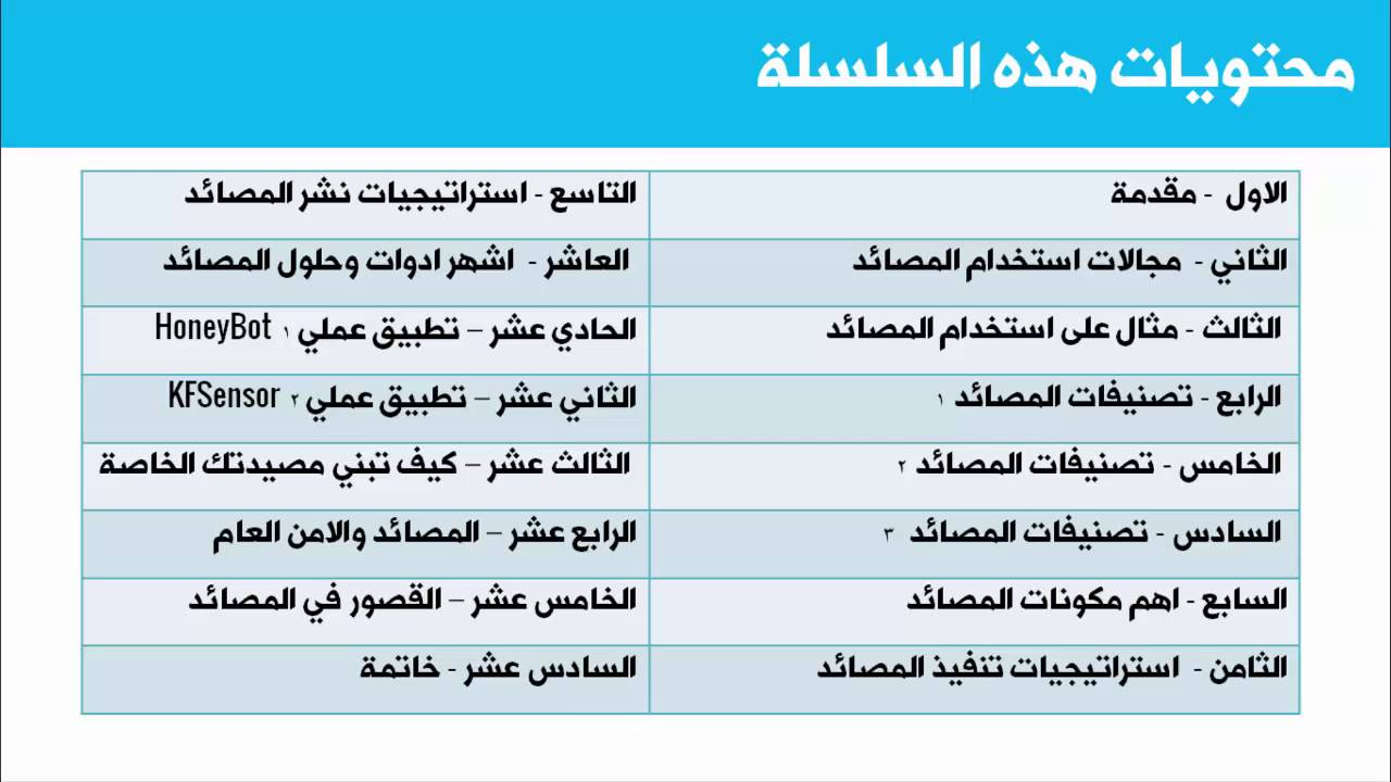 HoneyPot 00: الفيديو التمهيدي