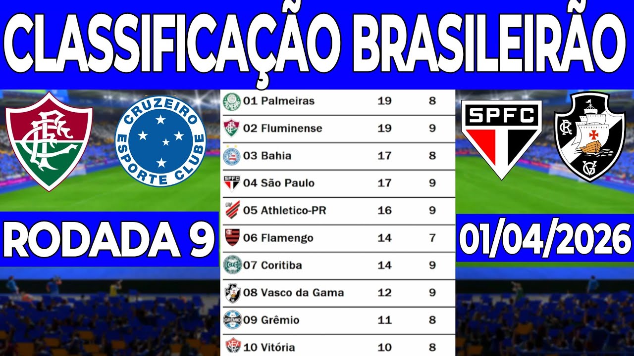 TABELA DO BRASILEIR&Atilde;O 2026 | CLASSIFICA&Ccedil;&Atilde;O DO BRASILEIR&Atilde;O 2026 HOJE ‐ TABELA CAMPEONATO BRASILEIRO