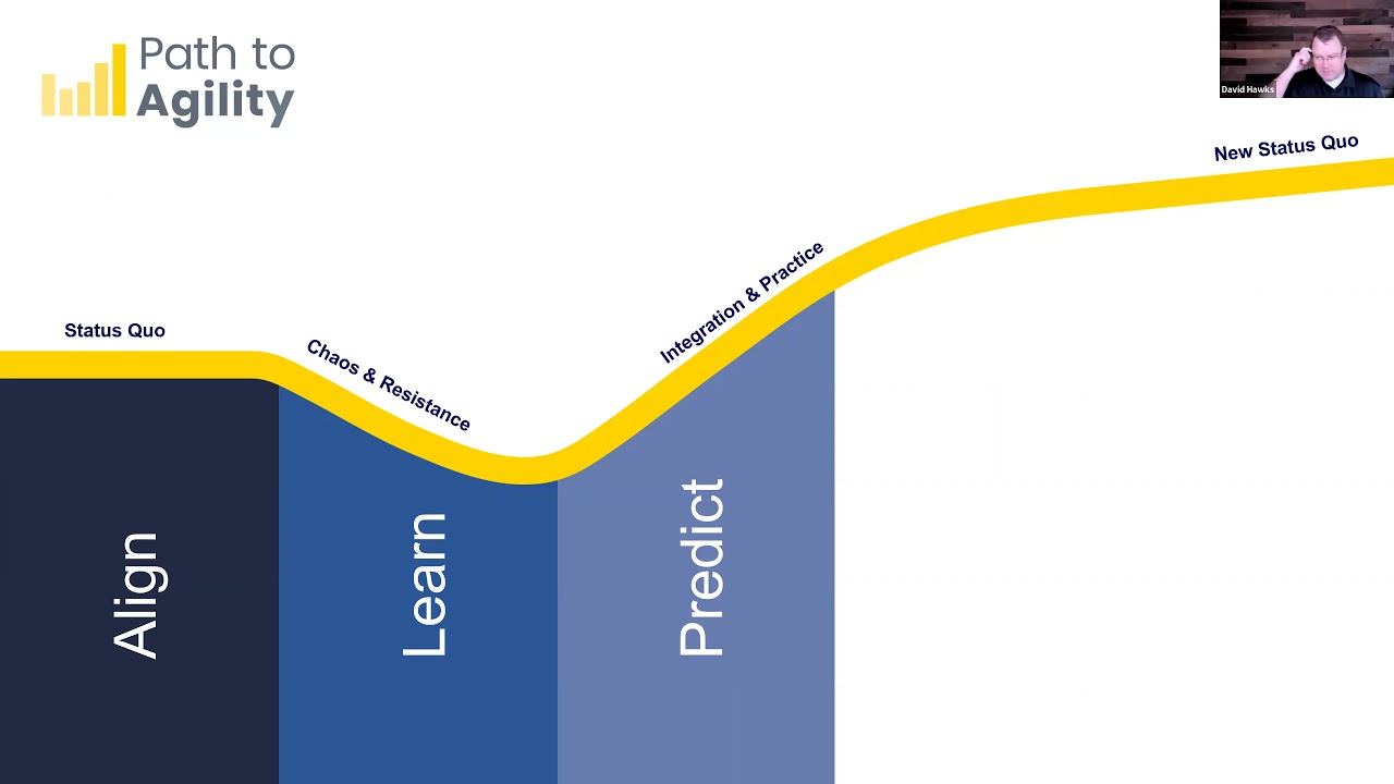 Path to Agility &ndash; Effective Agile Transformations and Business Outcomes