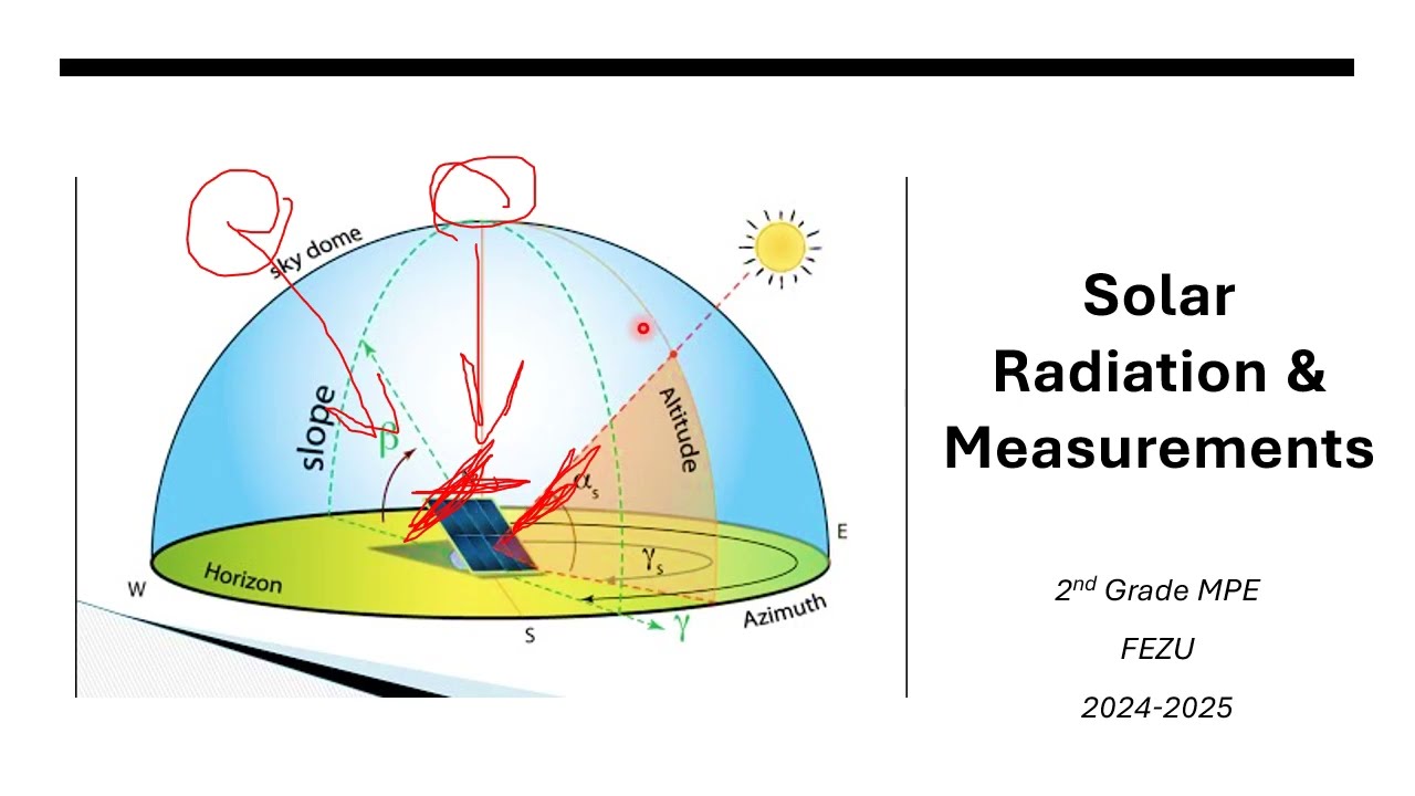 Solar Radiation & Measurements