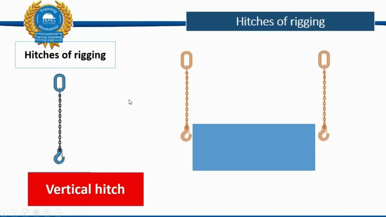 اشكال وطرق تصبين ويرات الرفع - Rigging Methods -تعلم بمهنية مع ياسر عبدالستار