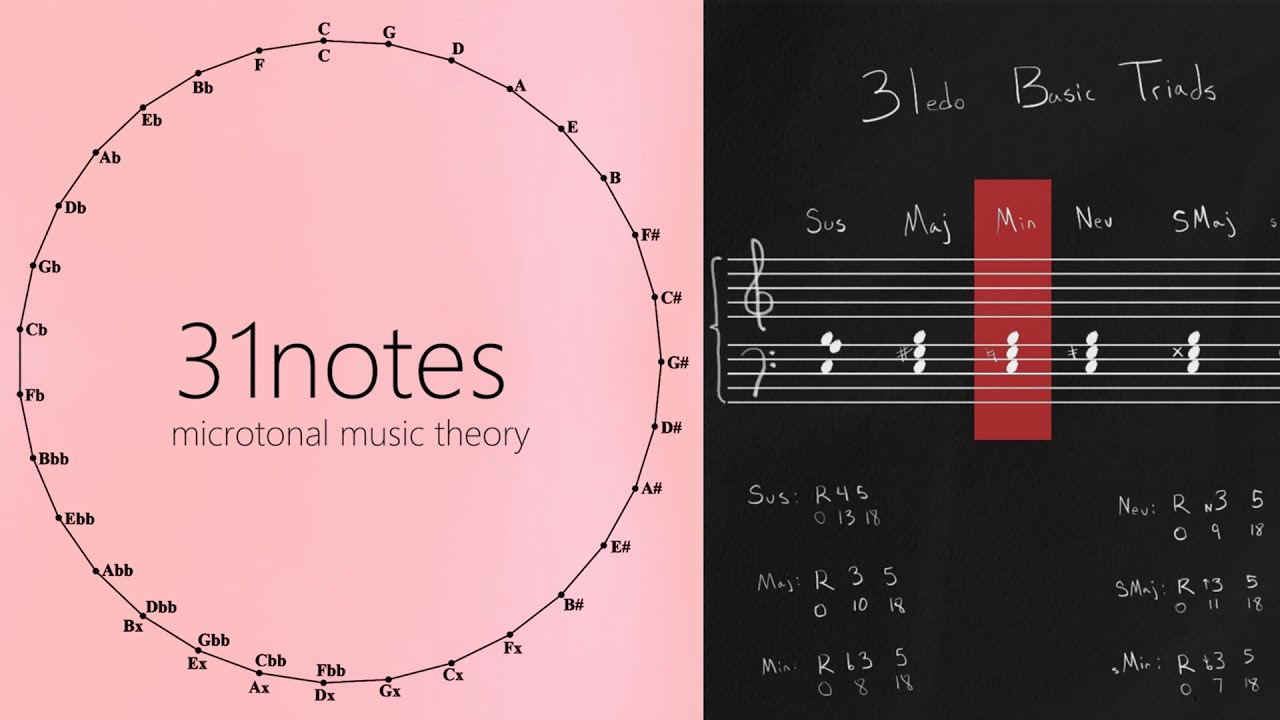31-EDO Music Theory: Basic Triads