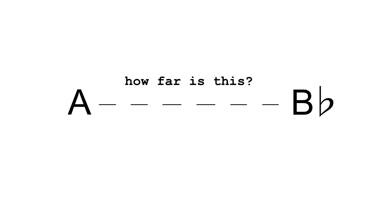 What is a music interval? (a complete guide in 2025)