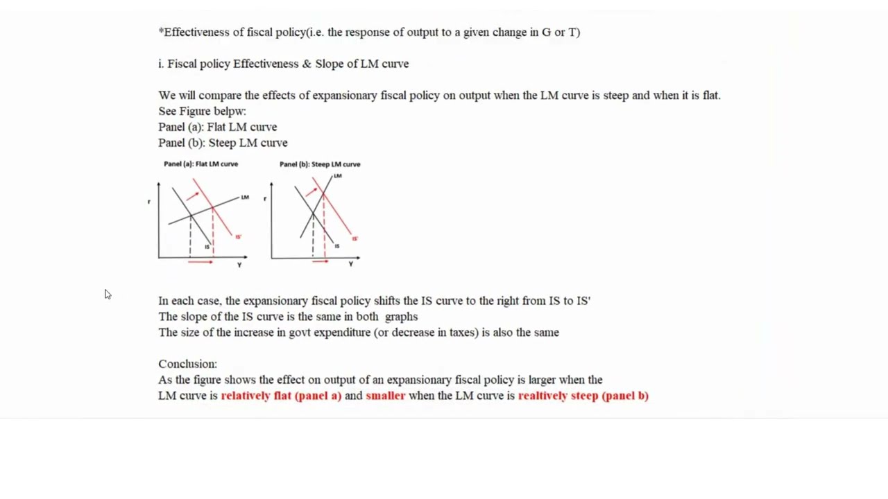 Effectiveness of Expansionary Fiscal Policy & slope of LM curve in IS-LM model | Part 1