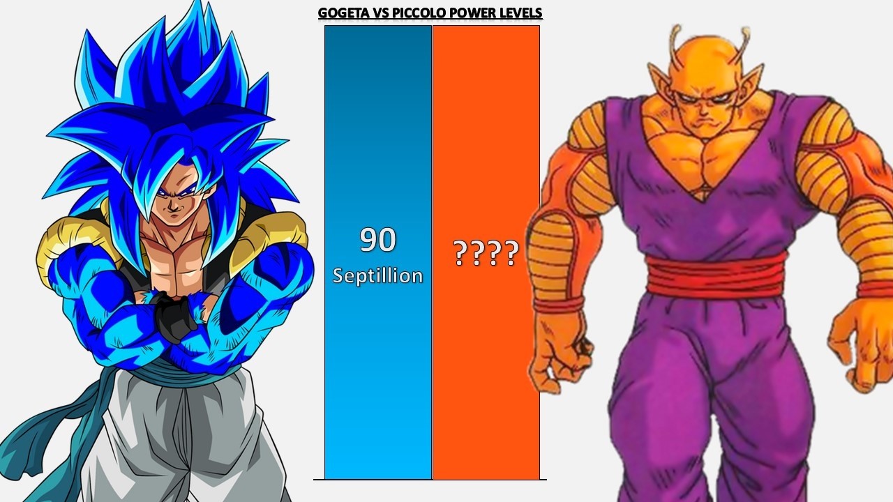 Gogeta VS Piccolo POWER LEVELS 2026 🔥🔥🔥 - DBZ/DBS/GT/SDBH/Anime War