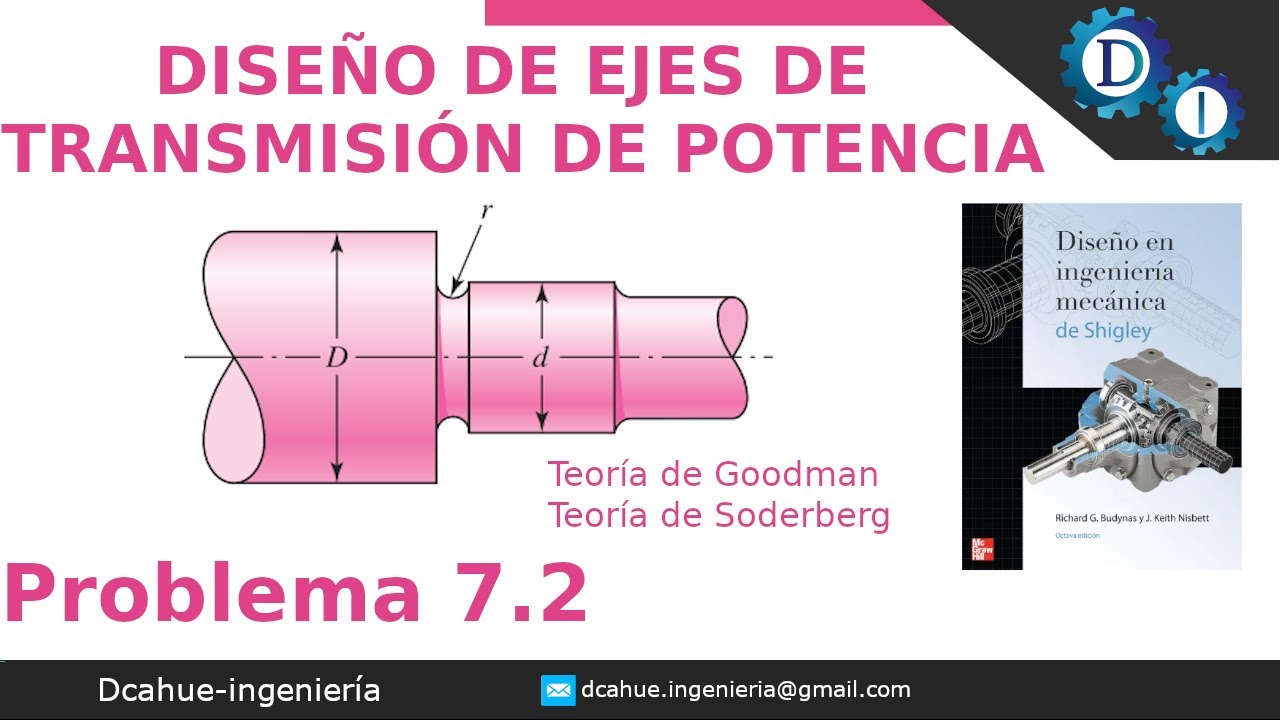 DISEÑO DE EJES | DISEÑO MECÁNICO | BUDYNAS | SHIGLEY | PROBLEMA 7.2