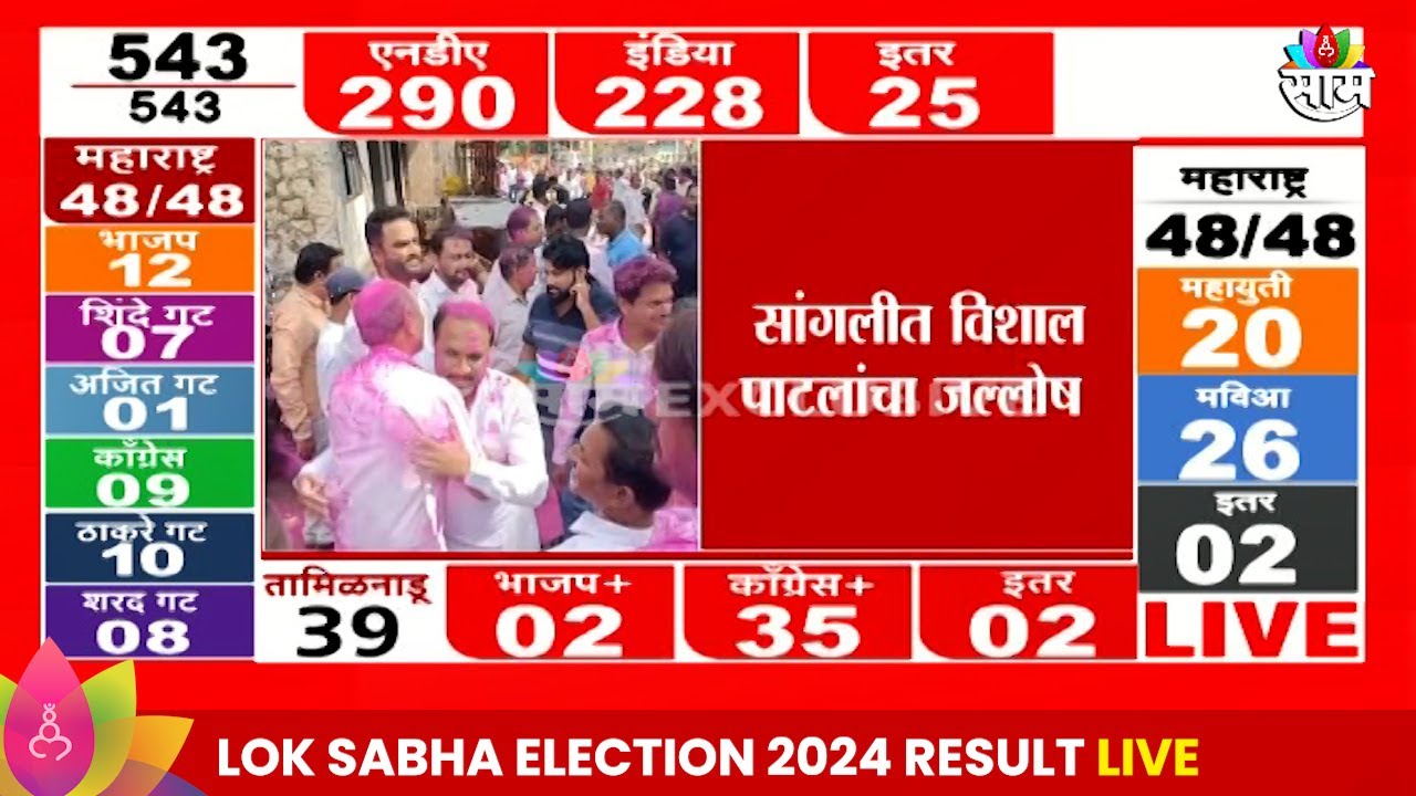 Sangli Lok Sabha Election 2024 Result : सांगलीत निकालापूर्वीच उमेदवार Vishal Patil यांचा जल्लोष