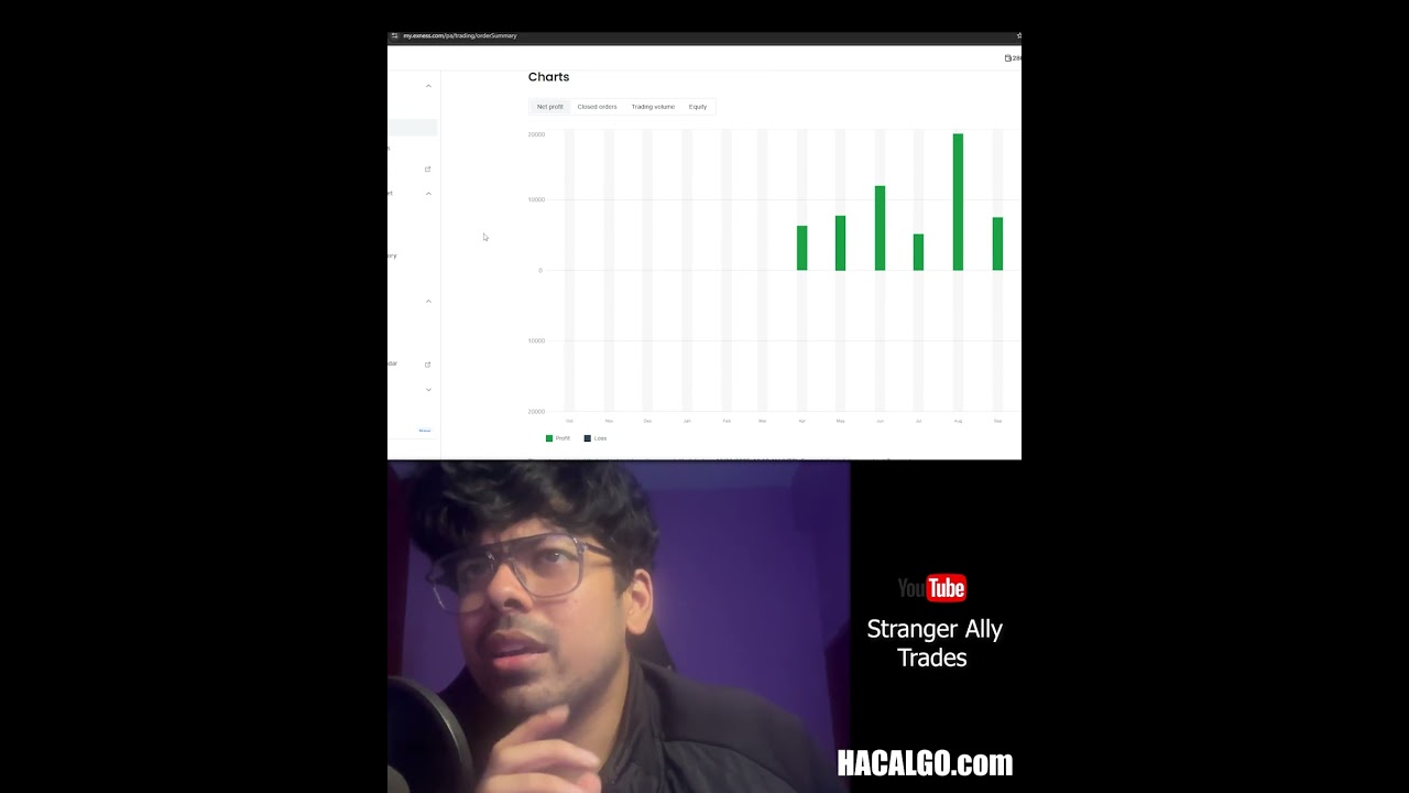 PnL update! HAC indicator Results #indicator #trading