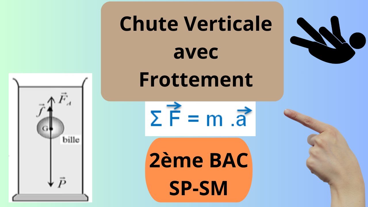 La Chute Verticale d'un solide dans un  liquide avec frottement..