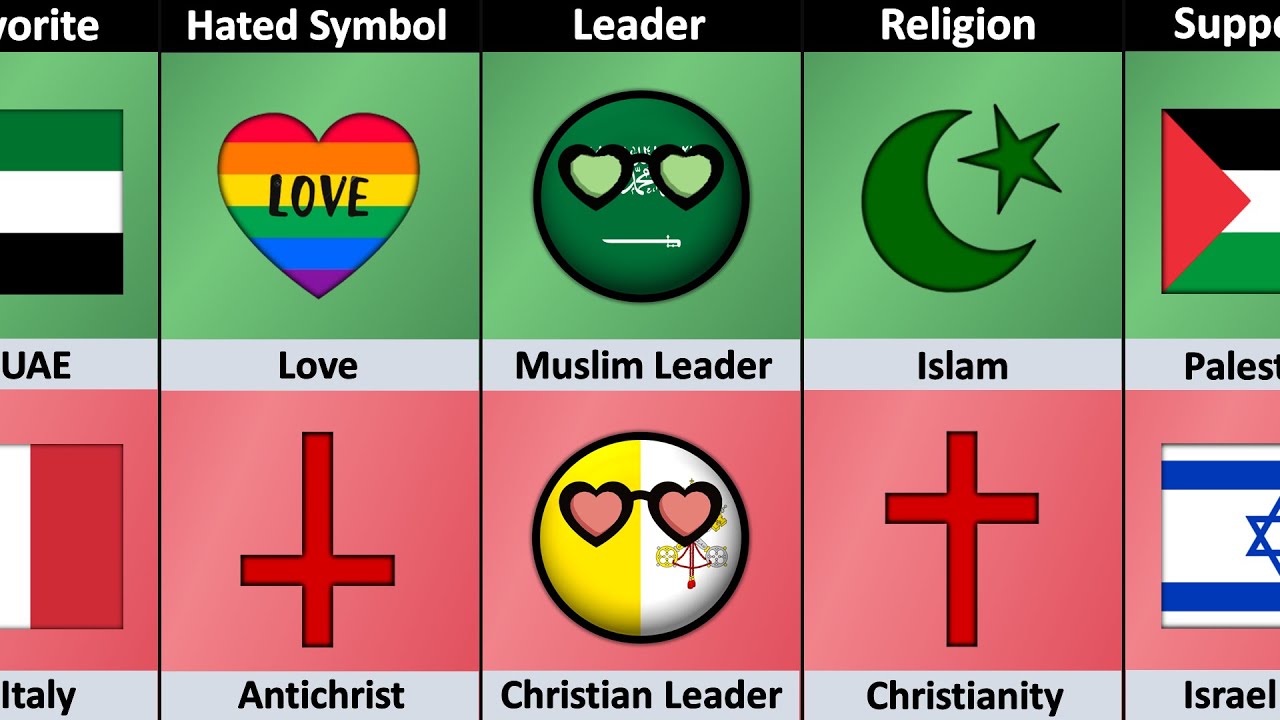 Saudi Arabia vs Vatican City - Country Comparison