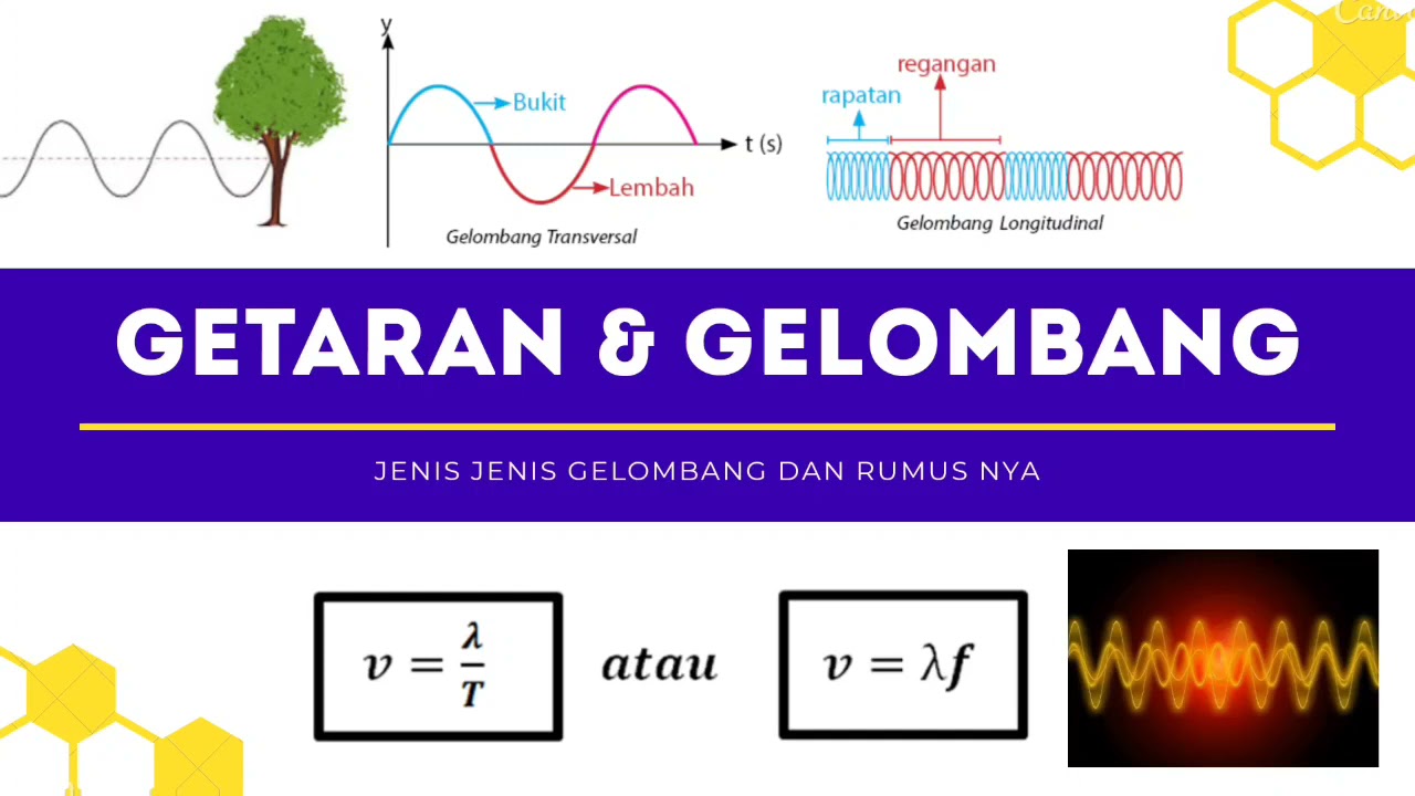GETARAN & GELOMBANG (JENIS-JENIS GELOMBANG DAN RUMUSNYA)