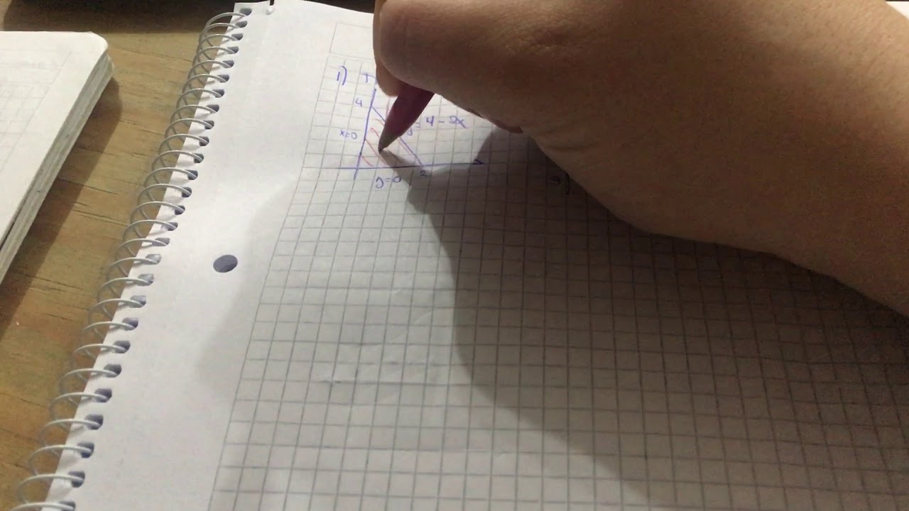 Cómo describir regiones tipo 1 y 2
