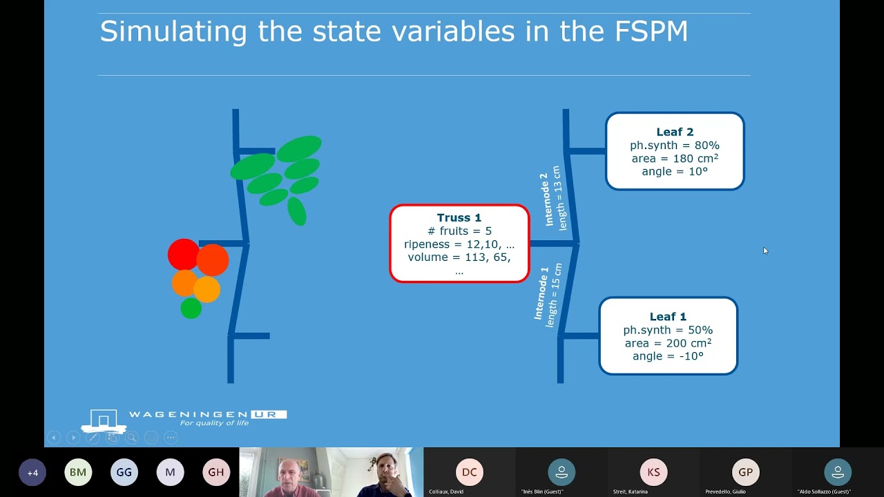 Where Digital Twins, virtual plants models and AI meet - van de Zedde, de Visser | Etincelle #15
