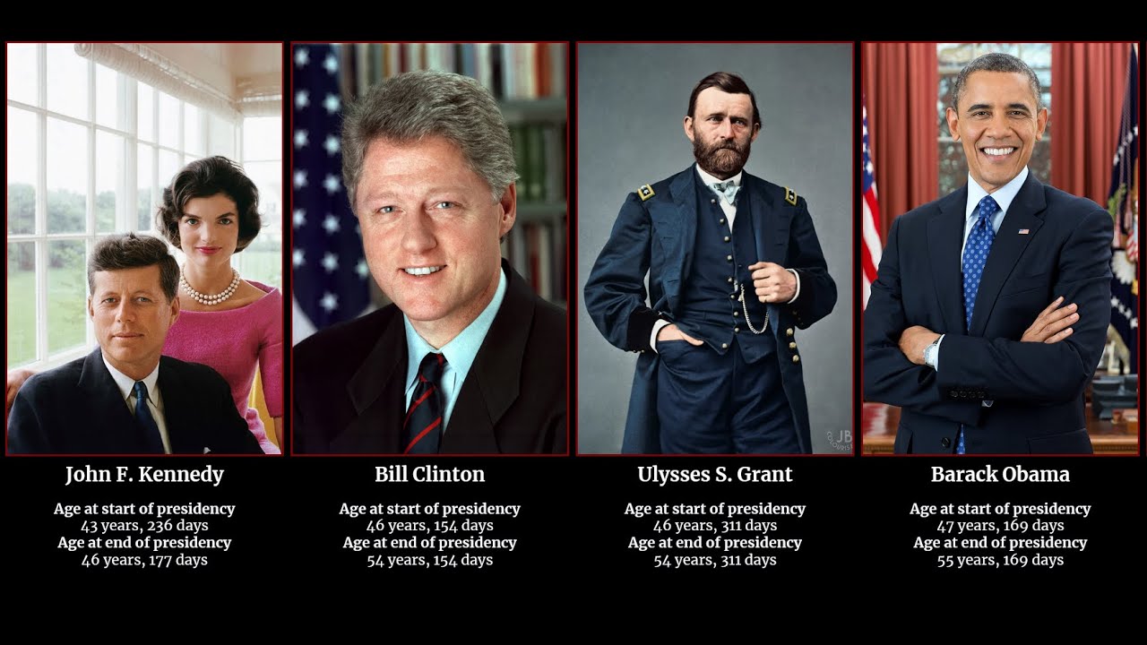 U.S. Presidents by Age (2021)